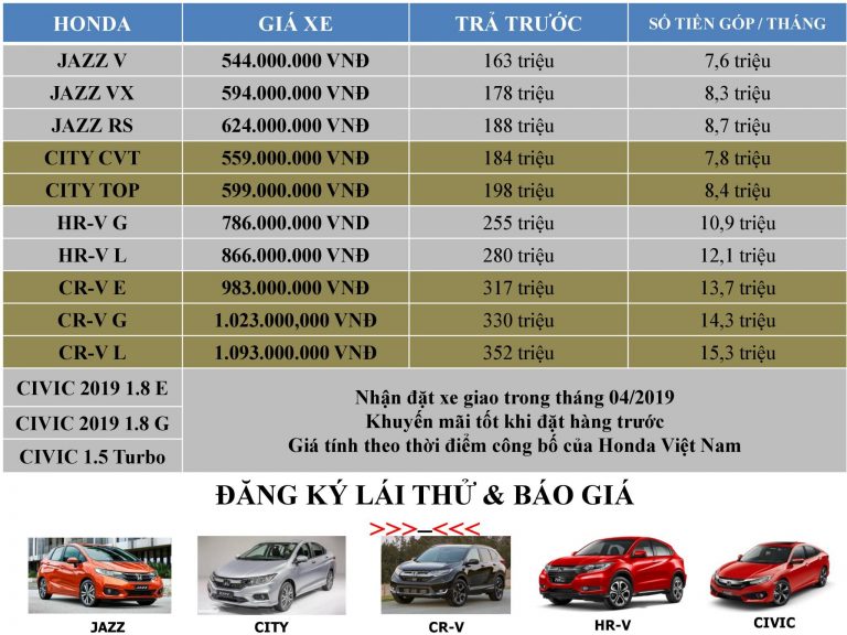 Bảng giá xe ô tô Honda Tháng 03/2019 - Honda ô tô Bình Dương - Honda Ô Tô  Bình Dương