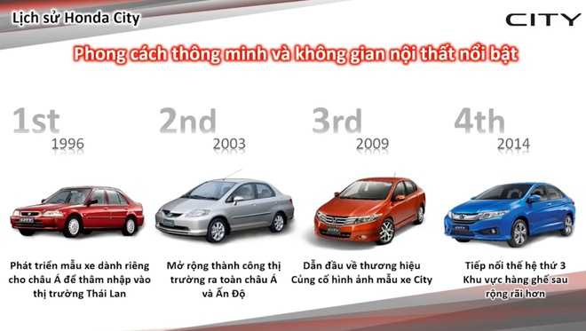 Các đời xe Honda City tại Việt Nam kể từ khi ra mắt 2013 đến nay